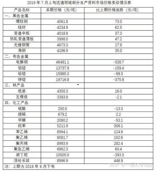 资料价格高,揭秘昂贵信息背后的价值与奥秘